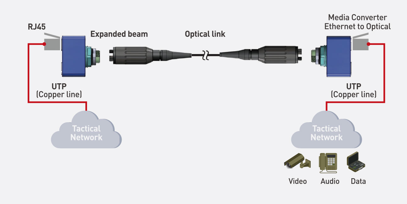 Media Converter Application Example